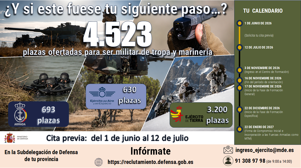 Segundo ciclo de selección de 2026 para el acceso a Tropa y Marinería.